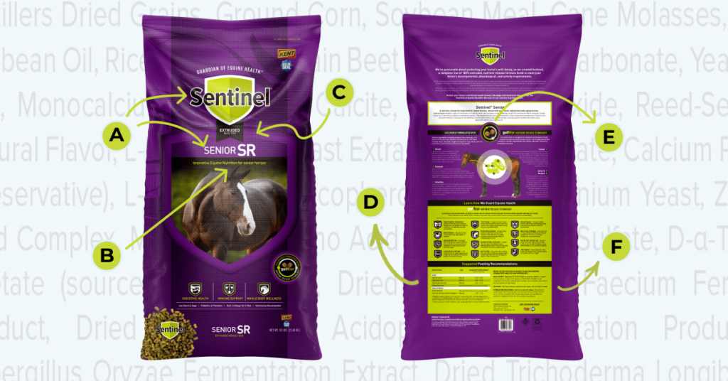 How to Read a Horse feed and nutrition label: Sentinel Senior bags with callouts to different sections of the bag